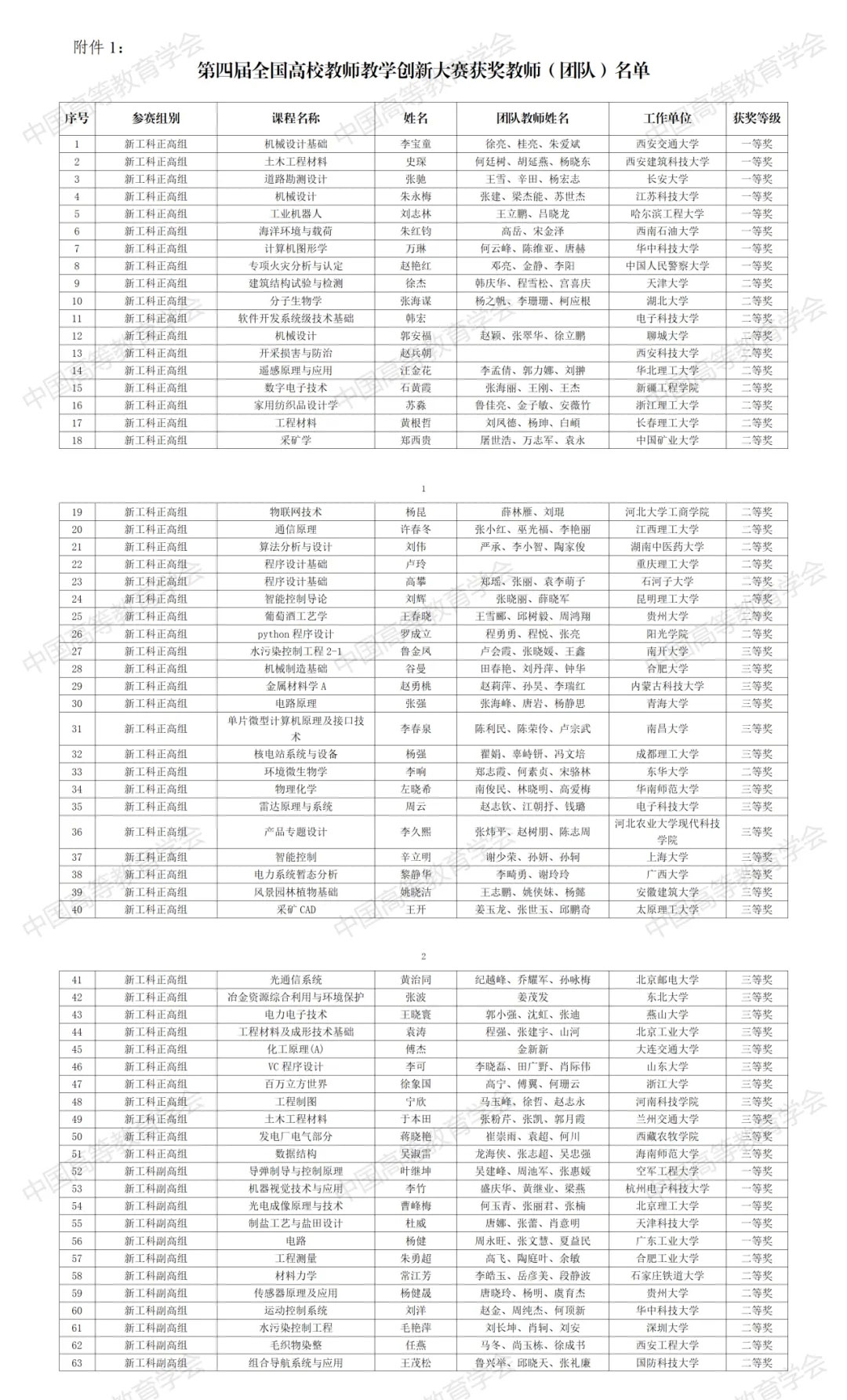 第四届全国高校教师教学创新大赛获奖教师（团队）名单正式公布