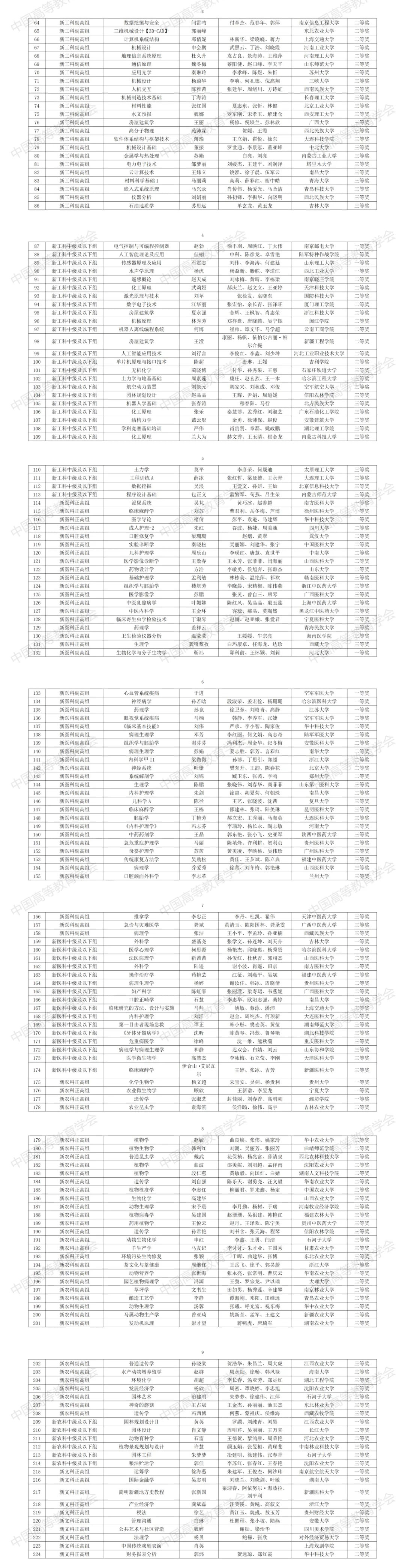 第四届全国高校教师教学创新大赛获奖教师（团队）名单正式公布