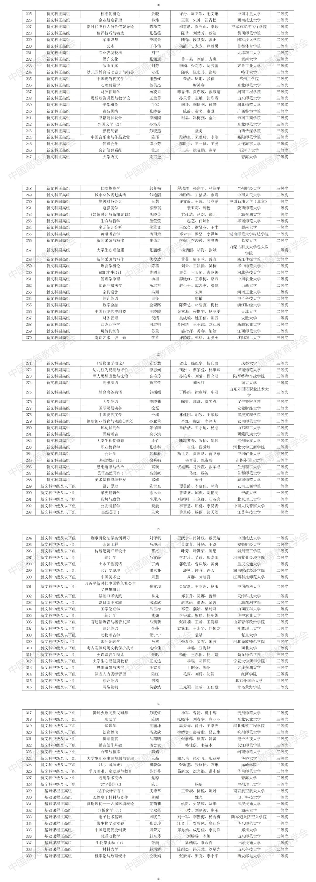 第四届全国高校教师教学创新大赛获奖教师（团队）名单正式公布