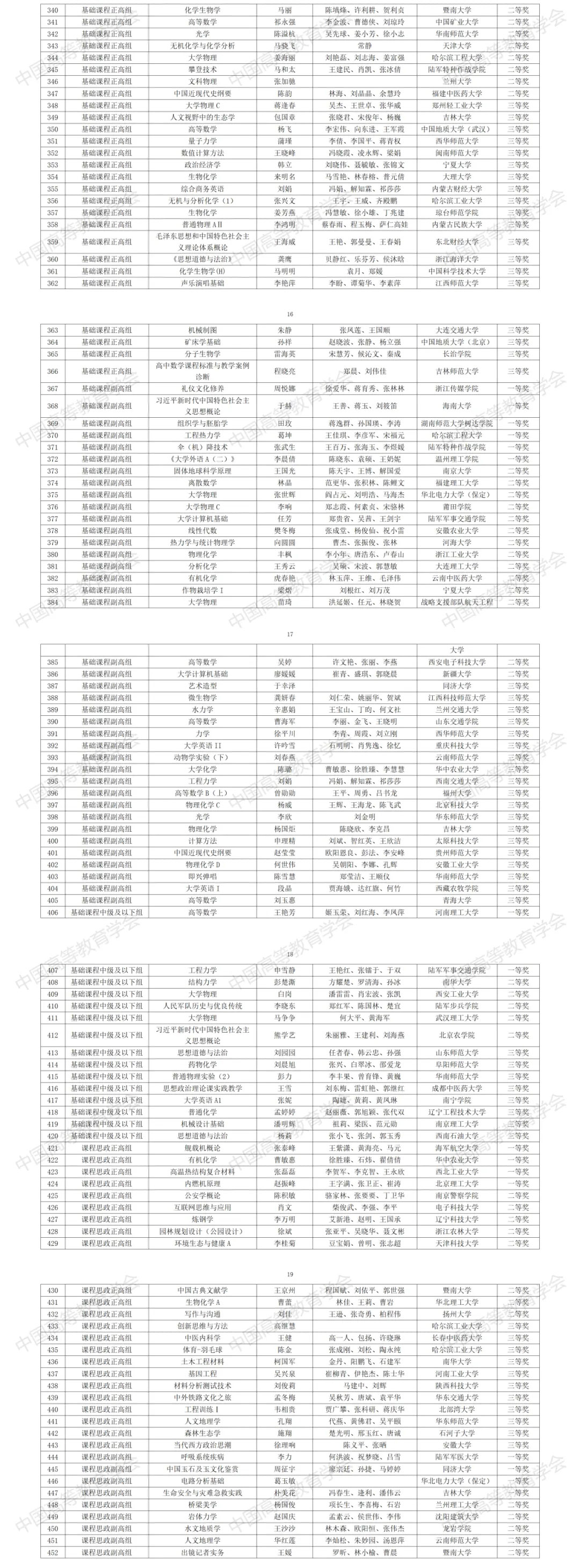 第四届全国高校教师教学创新大赛获奖教师（团队）名单正式公布