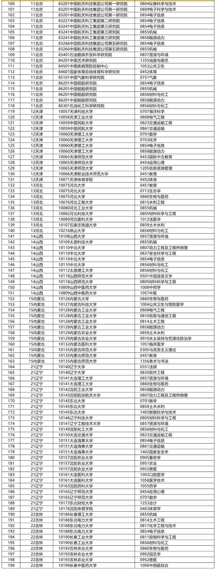 国务院学位办公示2024年学位授权审核结果