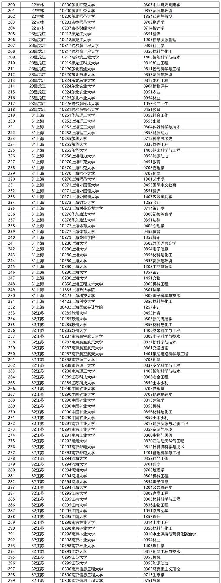 国务院学位办公示2024年学位授权审核结果