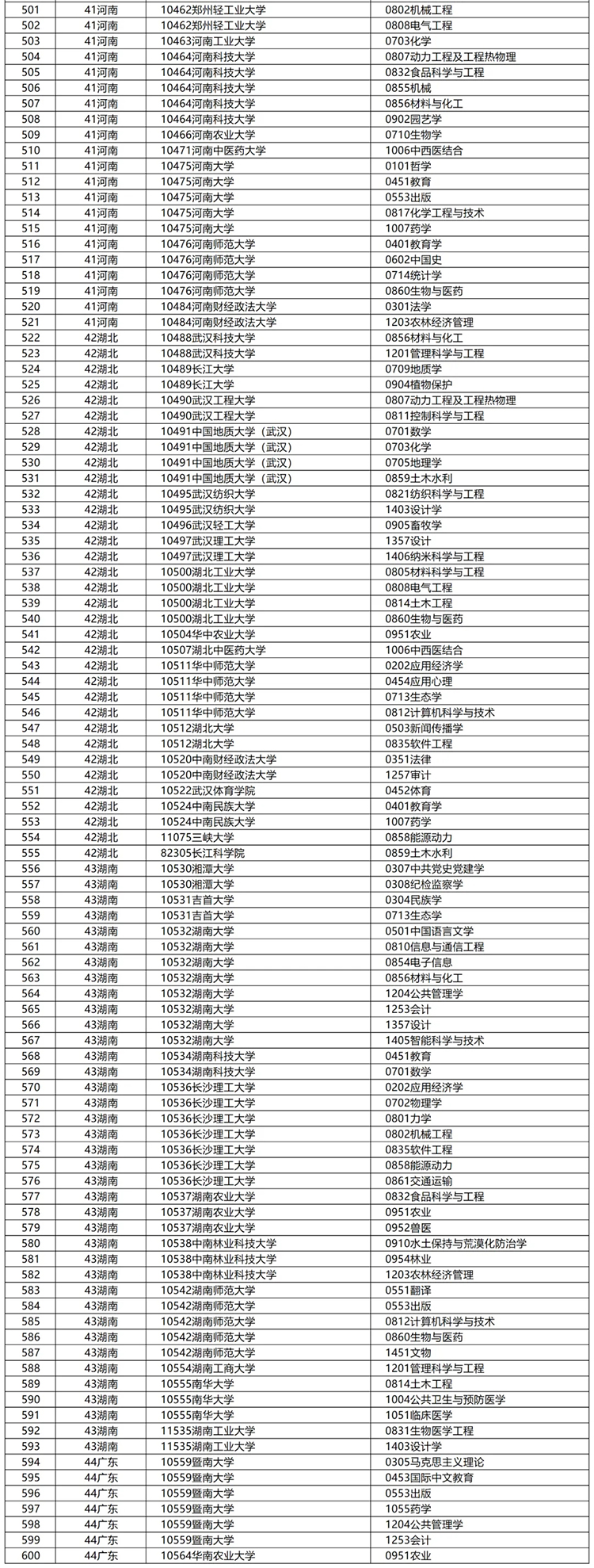 国务院学位办公示2024年学位授权审核结果