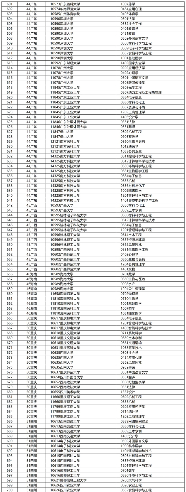 国务院学位办公示2024年学位授权审核结果