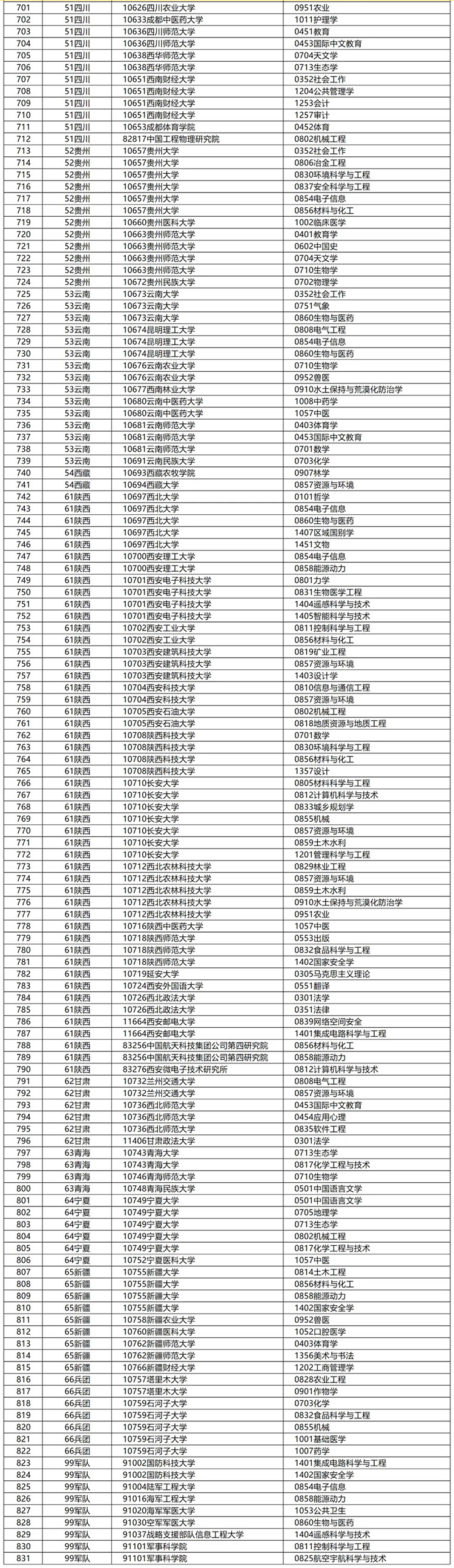 国务院学位办公示2024年学位授权审核结果