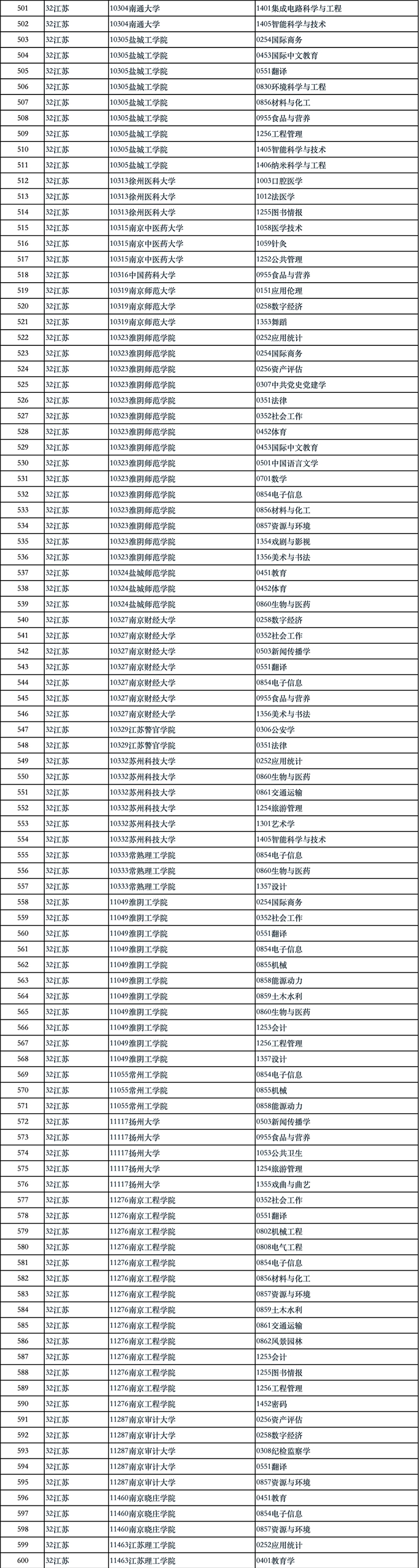 国务院学位办公示2024年学位授权审核结果