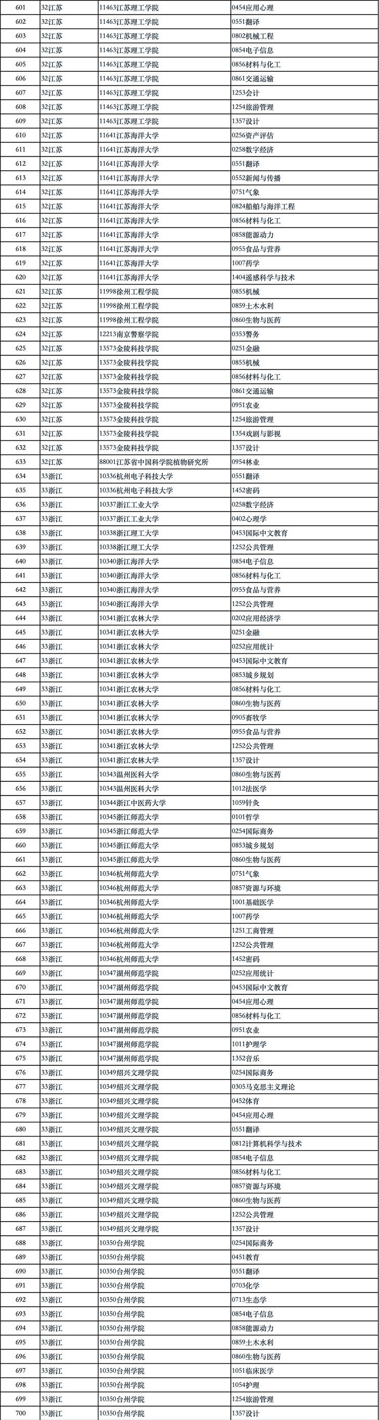 国务院学位办公示2024年学位授权审核结果