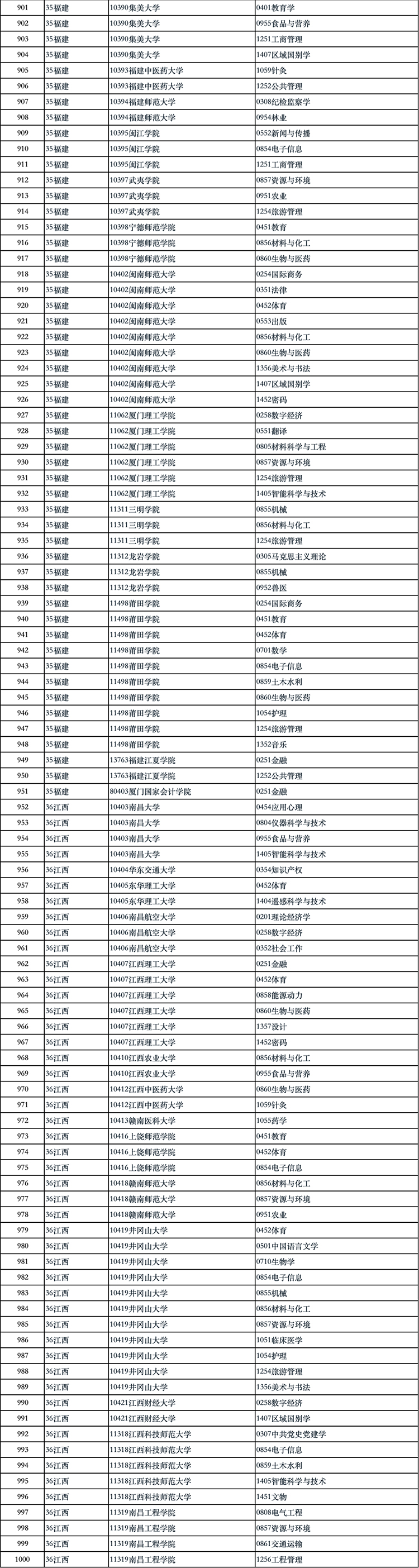 国务院学位办公示2024年学位授权审核结果