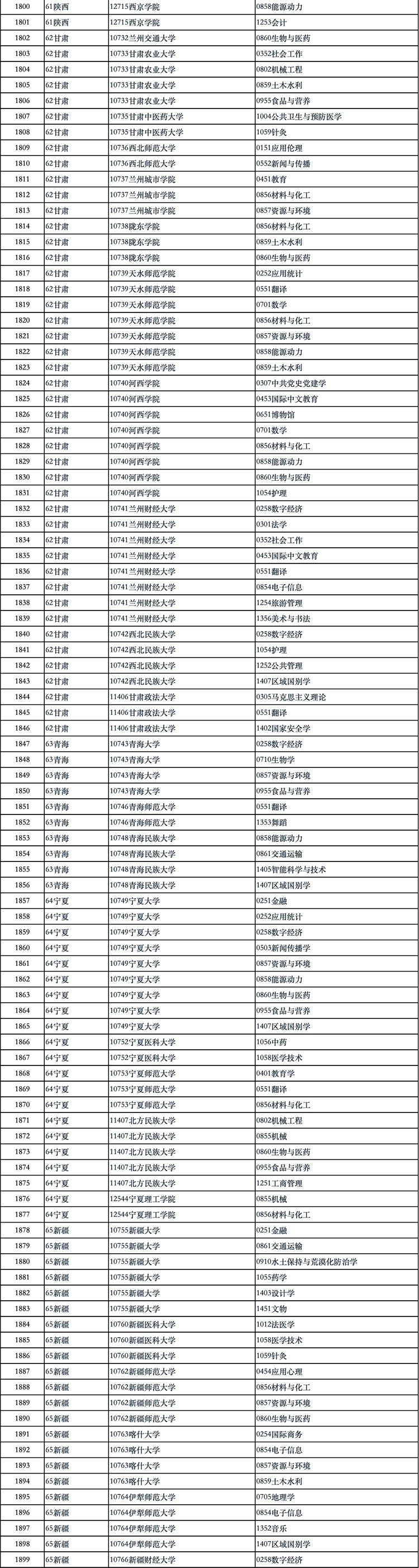 国务院学位办公示2024年学位授权审核结果