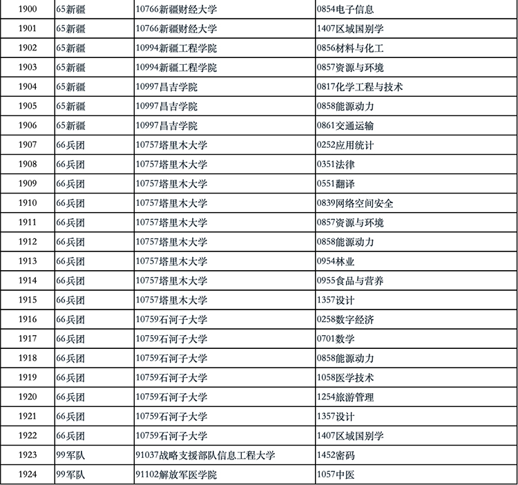 国务院学位办公示2024年学位授权审核结果