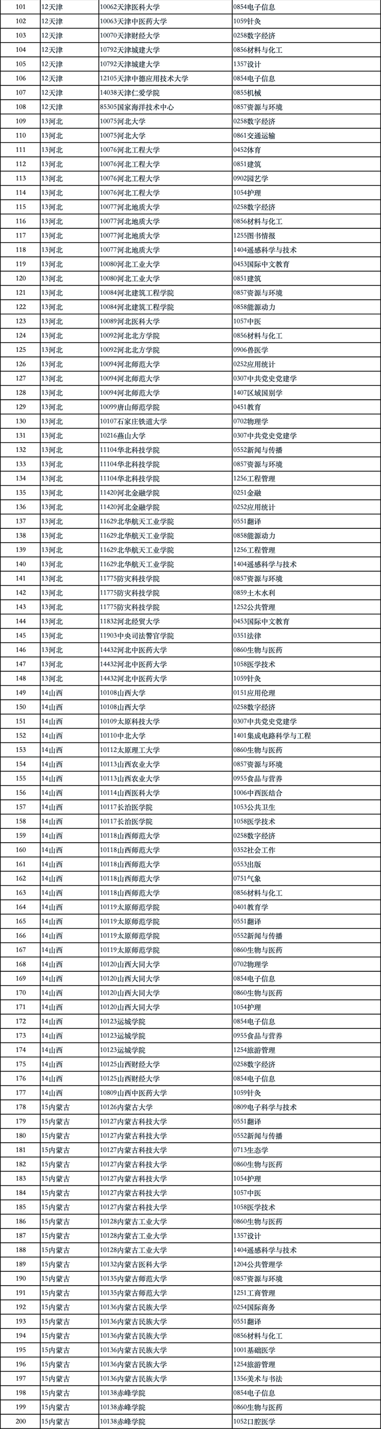 新增1924个！2024硕士点审核结果公示