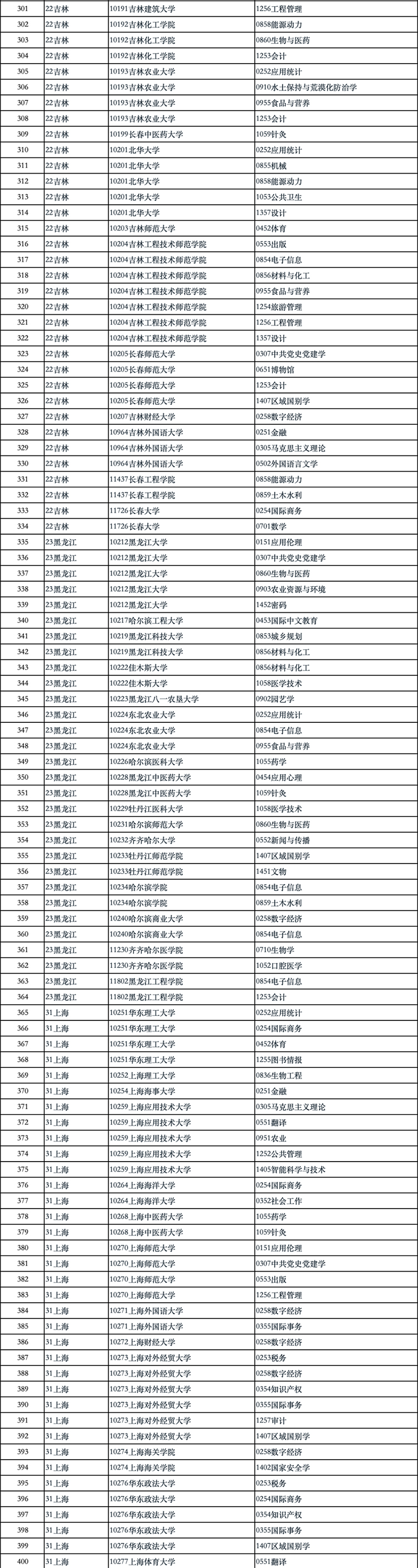 新增1924个！2024硕士点审核结果公示