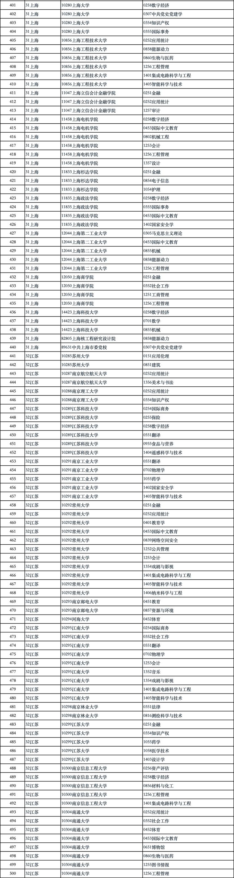 新增1924个！2024硕士点审核结果公示