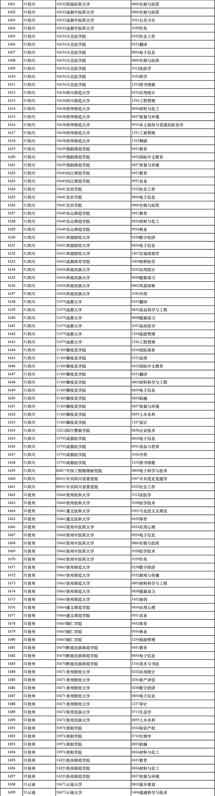 新增1924个！2024硕士点审核结果公示