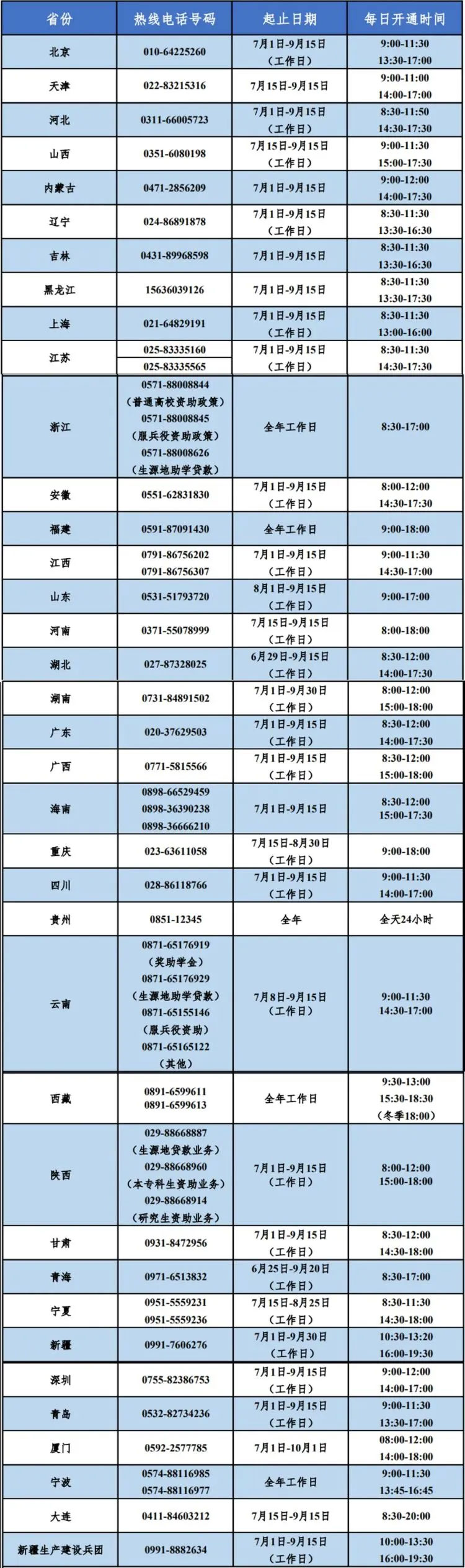 8月高考热点：高职录取、征集志愿、警惕招生诈骗、了解资助政策