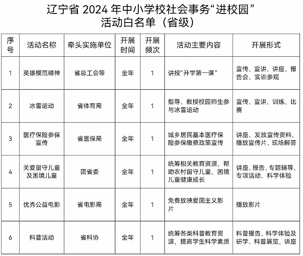 为教师减负！全国多省公布社会事务进校园2024年白名单