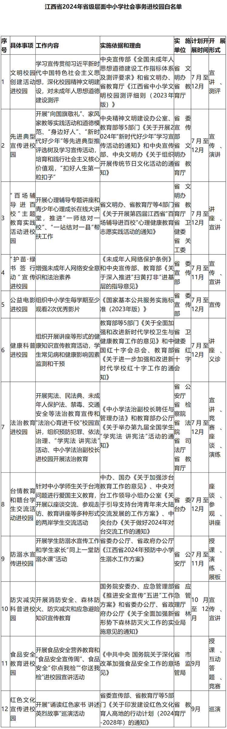 为教师减负！全国多省公布社会事务进校园2024年白名单