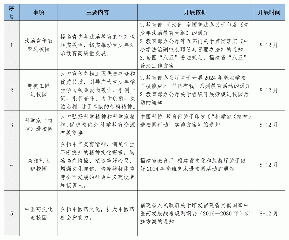 为教师减负！全国多省公布社会事务进校园2024年白名单