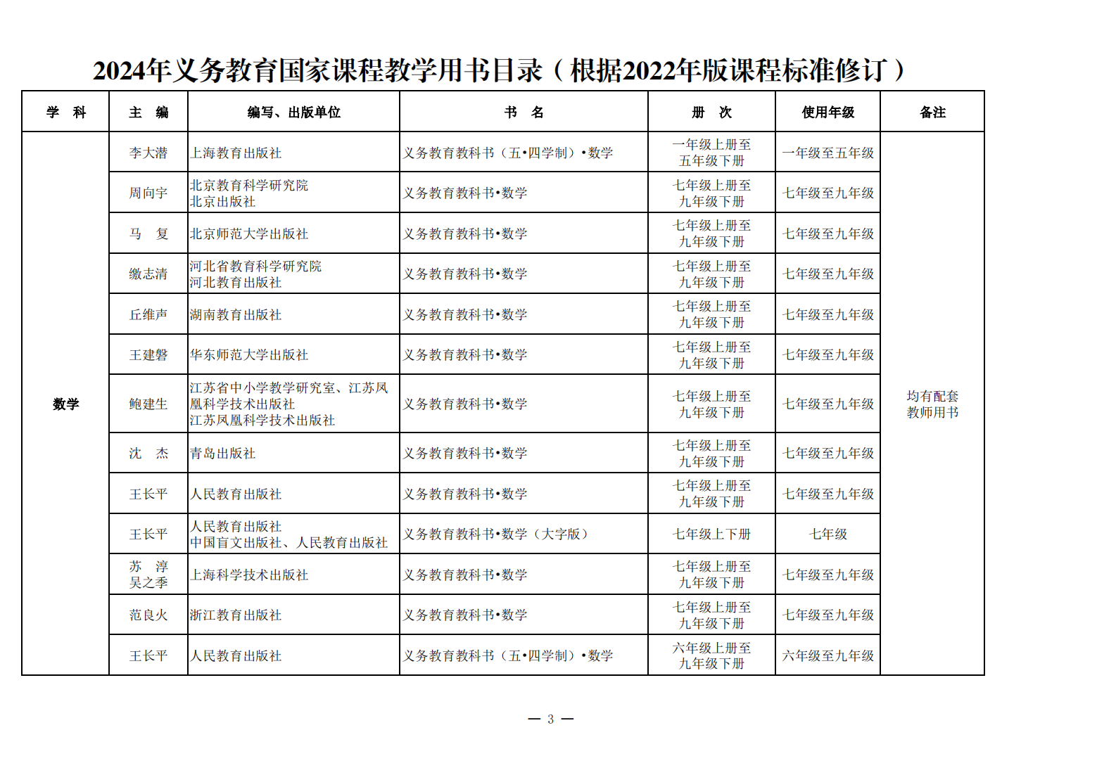 新教材来了！教育部公布《2024年义务教育国家课程教学用书目录》