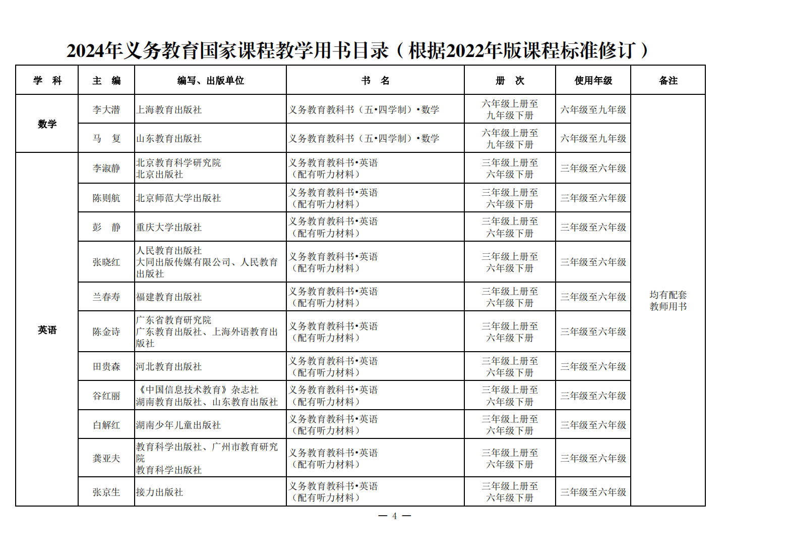 新教材来了！教育部公布《2024年义务教育国家课程教学用书目录》