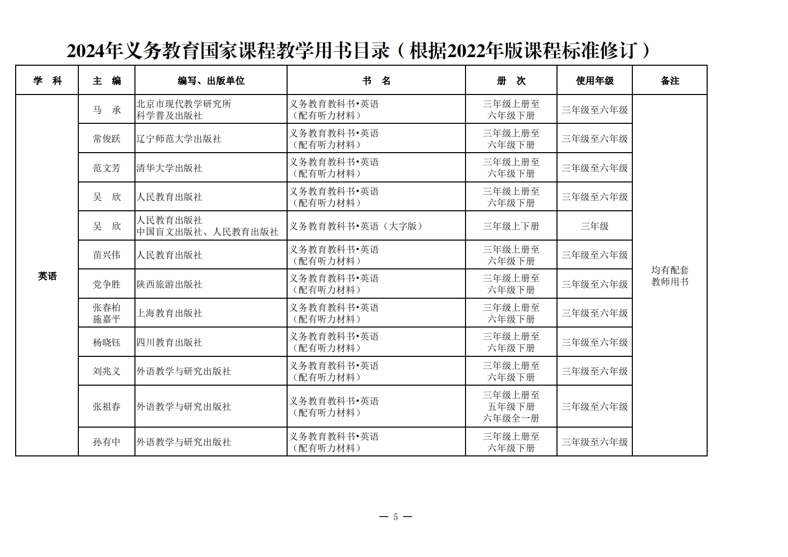 新教材来了！教育部公布《2024年义务教育国家课程教学用书目录》