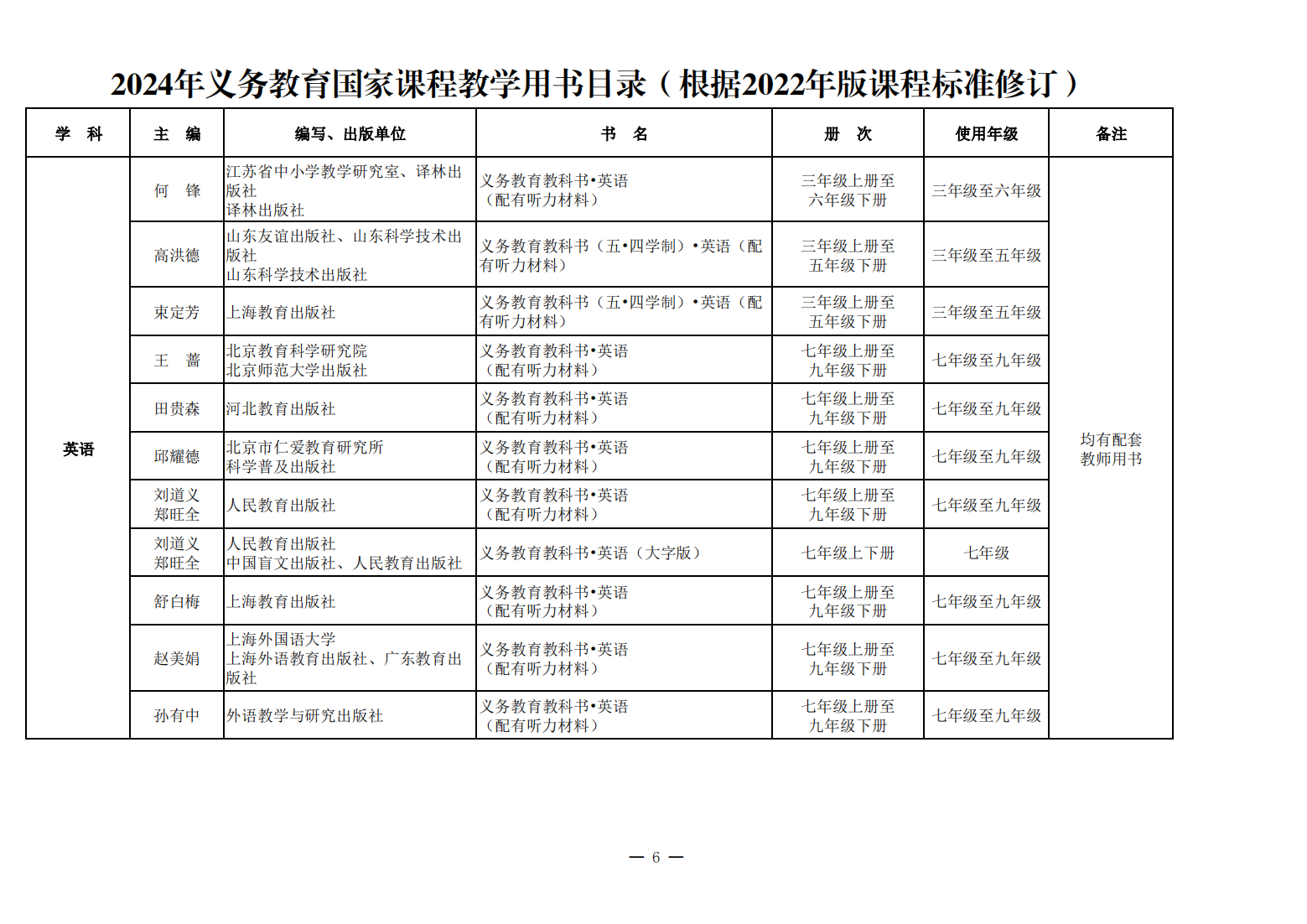 新教材来了！教育部公布《2024年义务教育国家课程教学用书目录》