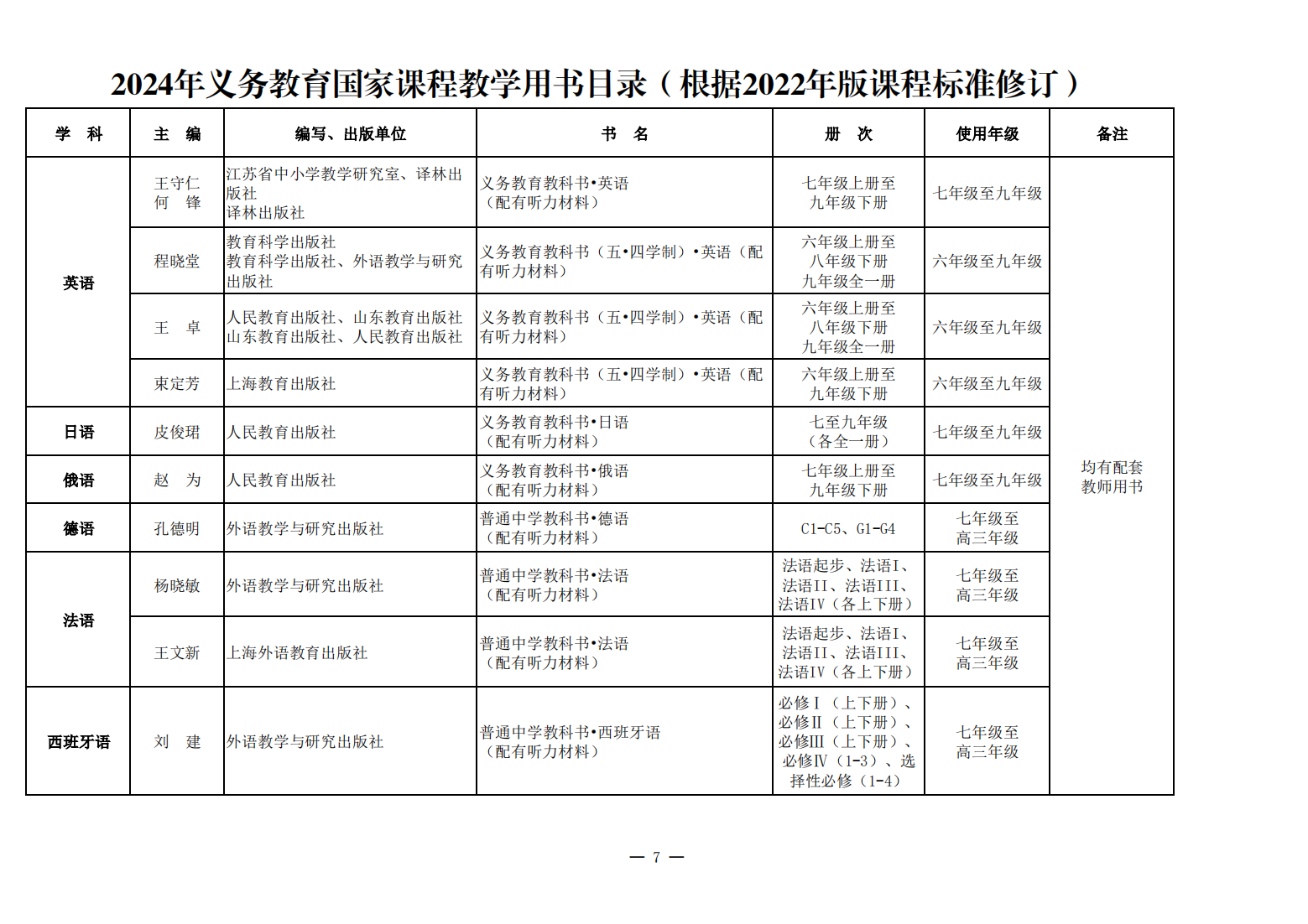 新教材来了！教育部公布《2024年义务教育国家课程教学用书目录》