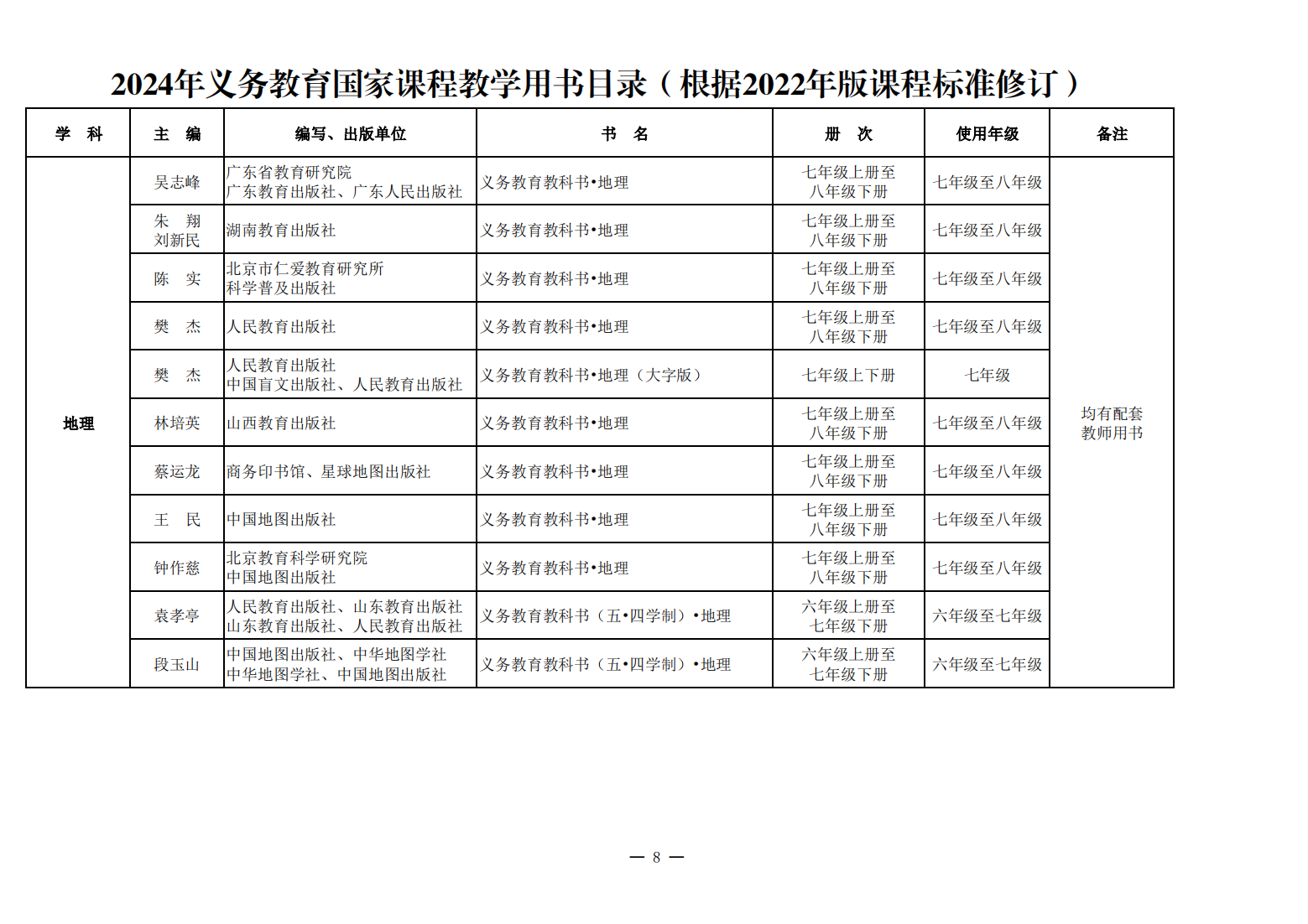 新教材来了！教育部公布《2024年义务教育国家课程教学用书目录》