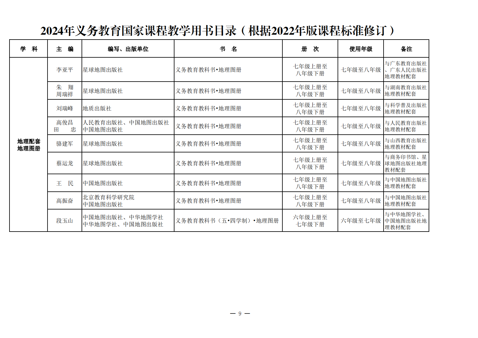 新教材来了！教育部公布《2024年义务教育国家课程教学用书目录》