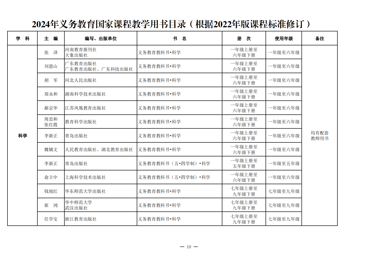 新教材来了！教育部公布《2024年义务教育国家课程教学用书目录》