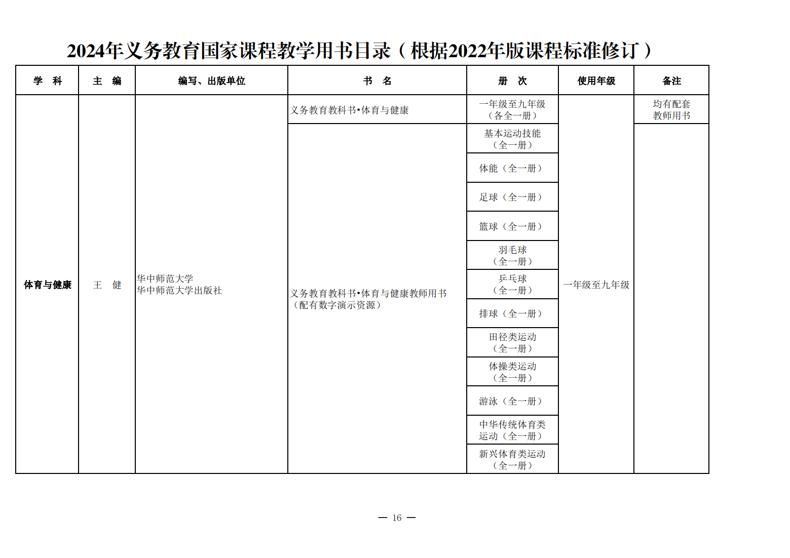 新教材来了！教育部公布《2024年义务教育国家课程教学用书目录》