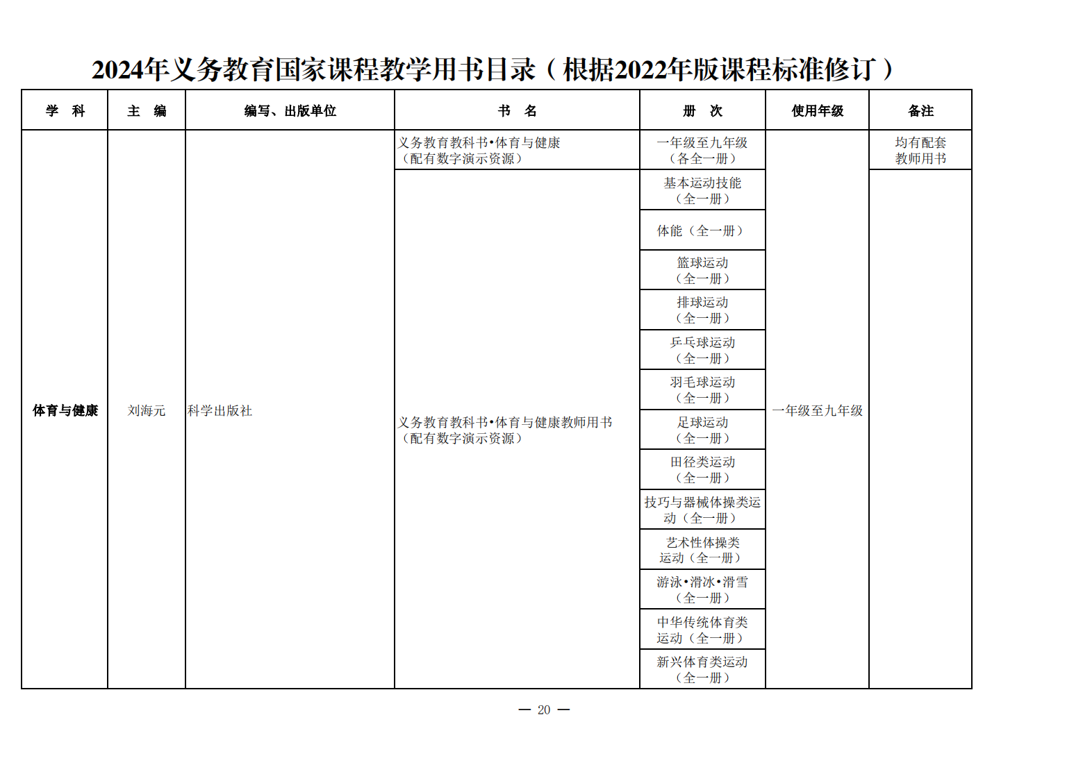 新教材来了！教育部公布《2024年义务教育国家课程教学用书目录》