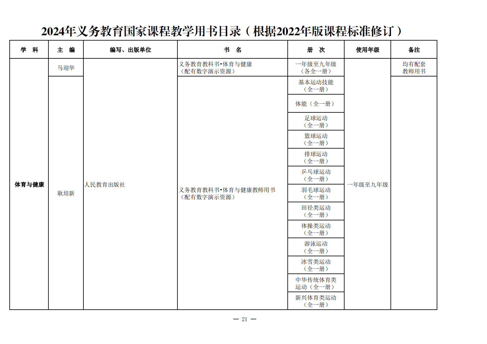 新教材来了！教育部公布《2024年义务教育国家课程教学用书目录》