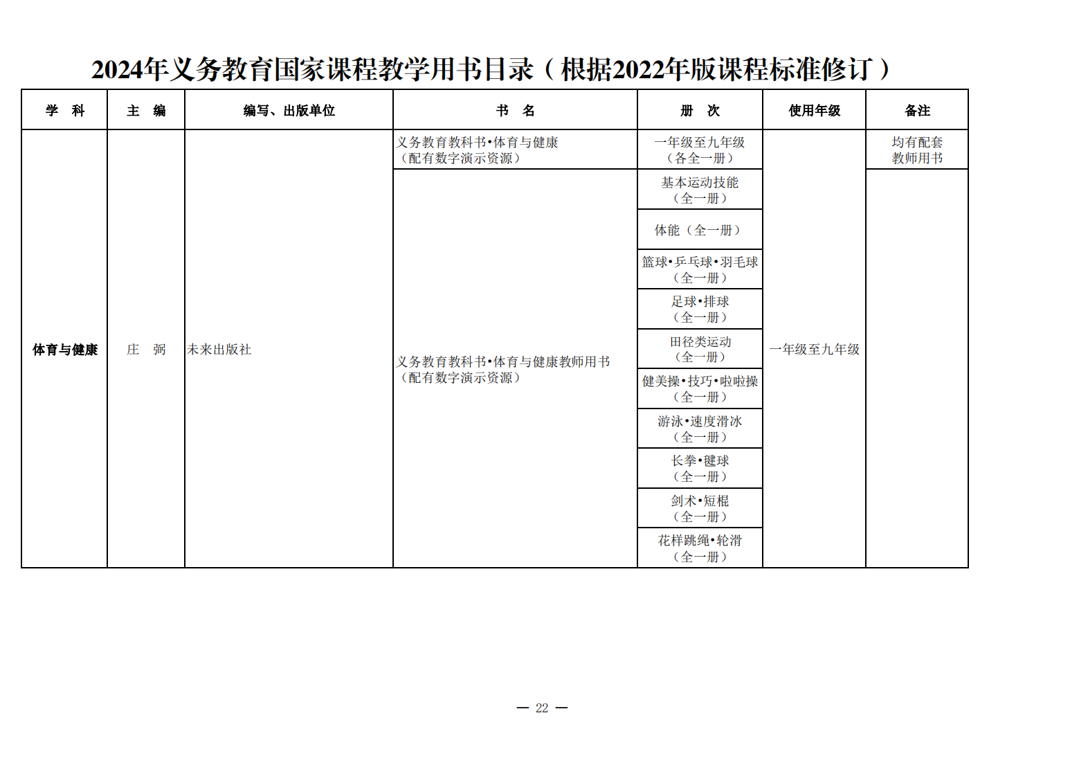 新教材来了！教育部公布《2024年义务教育国家课程教学用书目录》