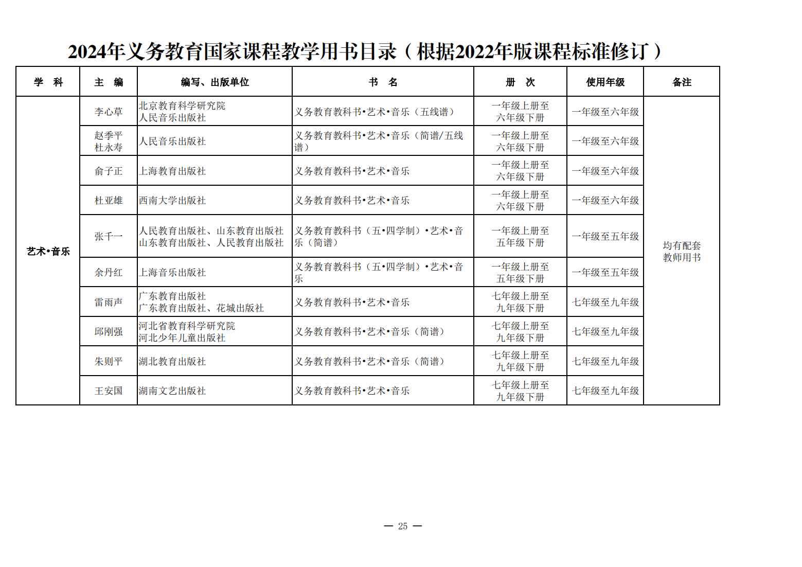 新教材来了！教育部公布《2024年义务教育国家课程教学用书目录》