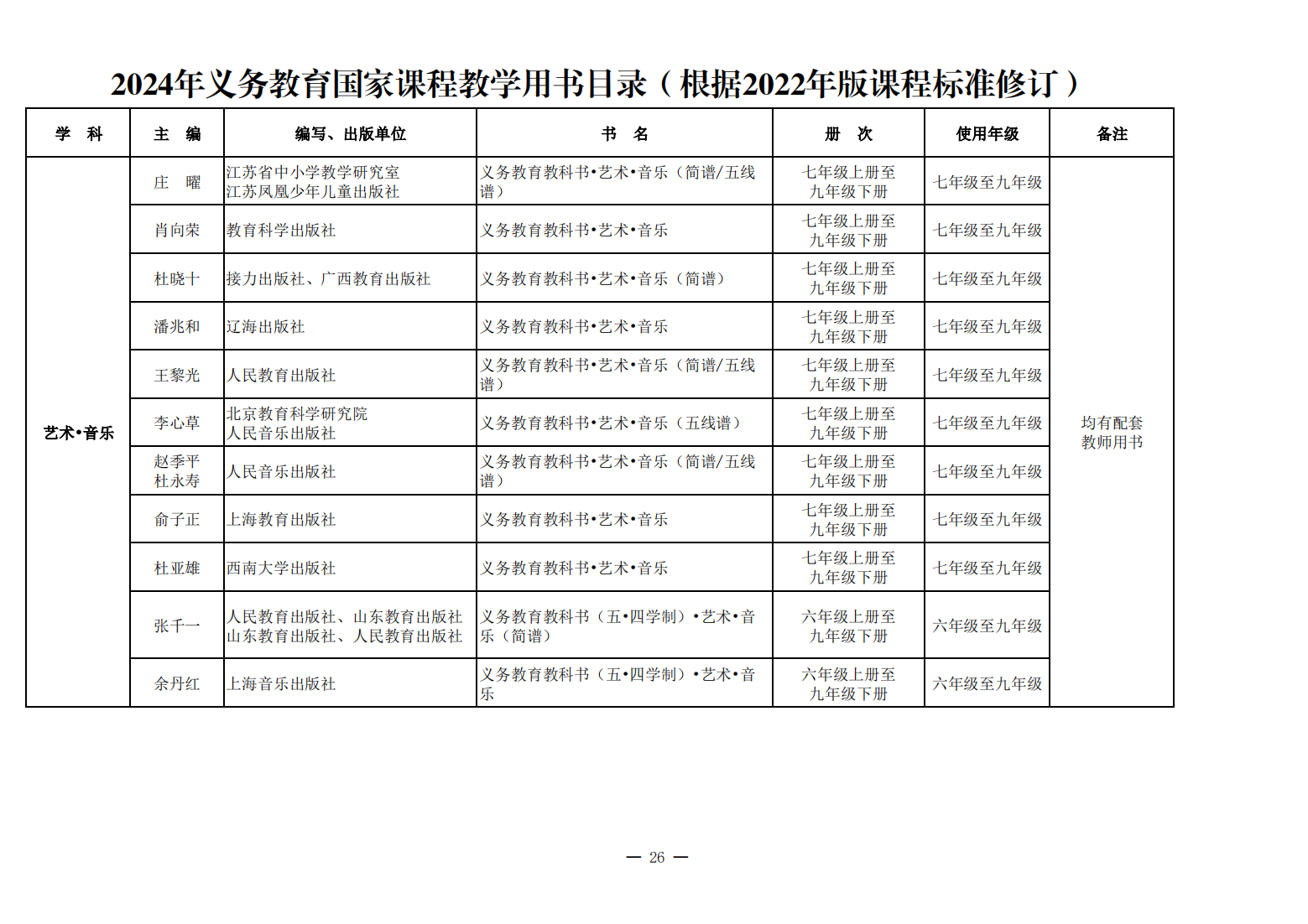 新教材来了！教育部公布《2024年义务教育国家课程教学用书目录》