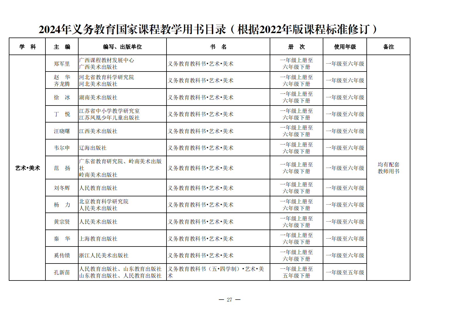 新教材来了！教育部公布《2024年义务教育国家课程教学用书目录》