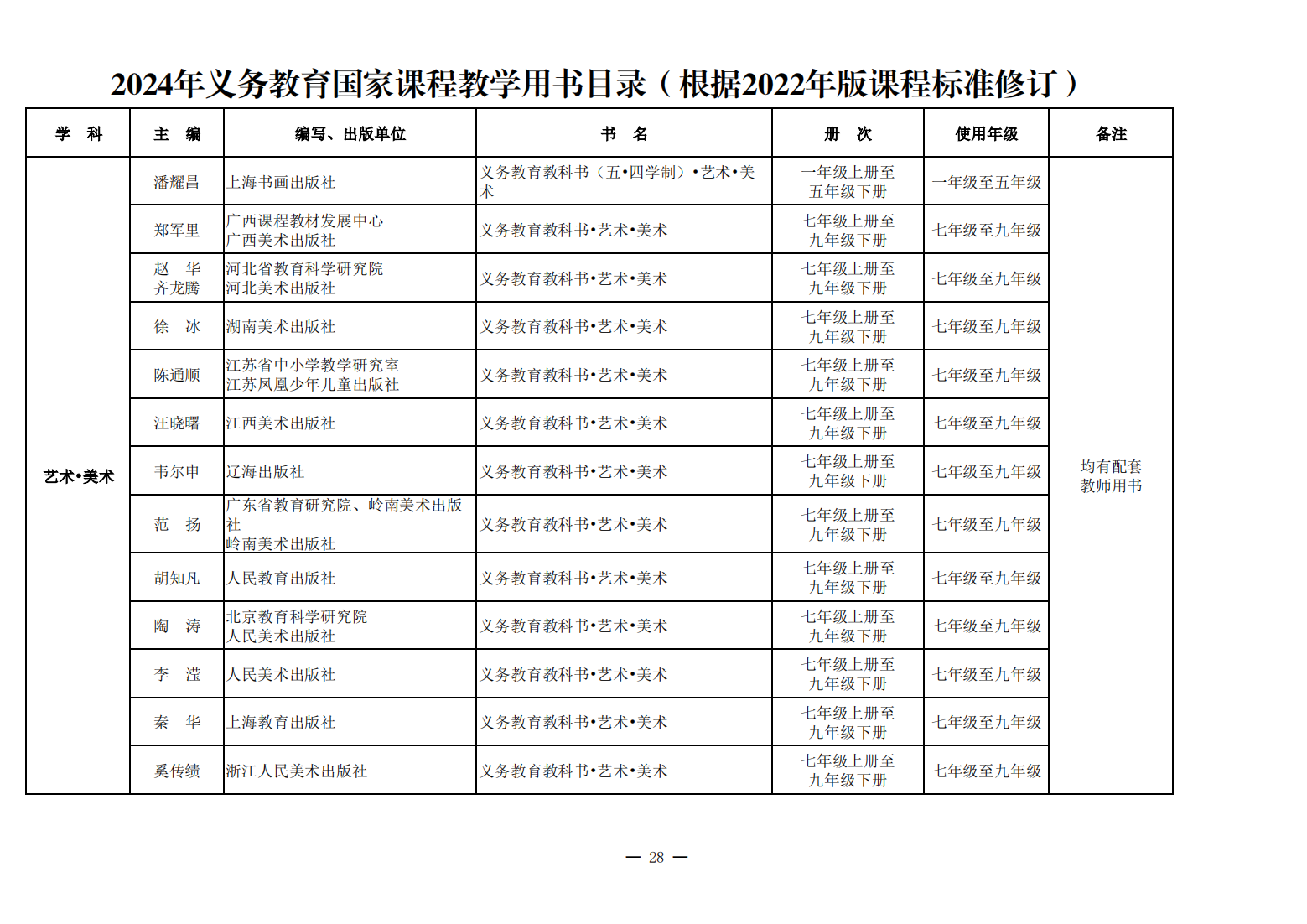 新教材来了！教育部公布《2024年义务教育国家课程教学用书目录》