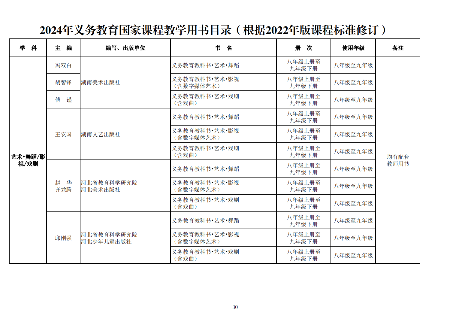 新教材来了！教育部公布《2024年义务教育国家课程教学用书目录》