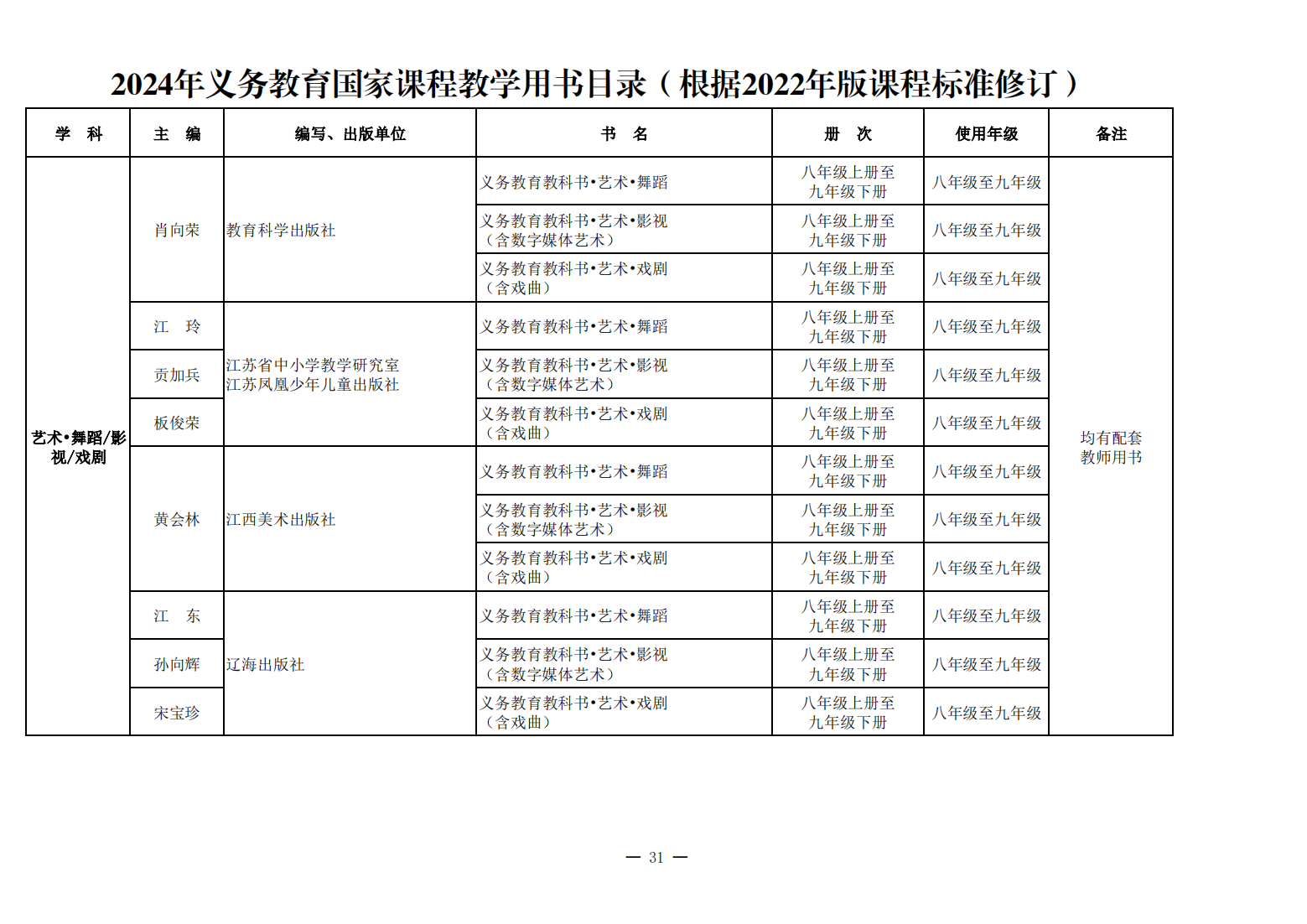 新教材来了！教育部公布《2024年义务教育国家课程教学用书目录》