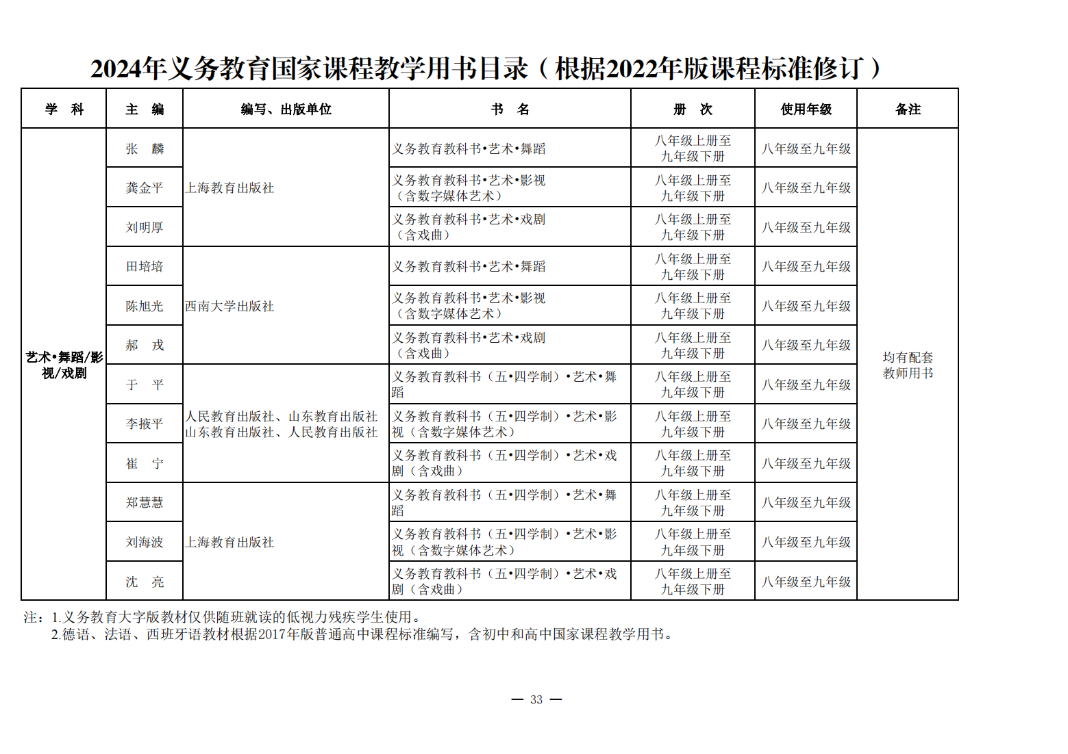 新教材来了！教育部公布《2024年义务教育国家课程教学用书目录》