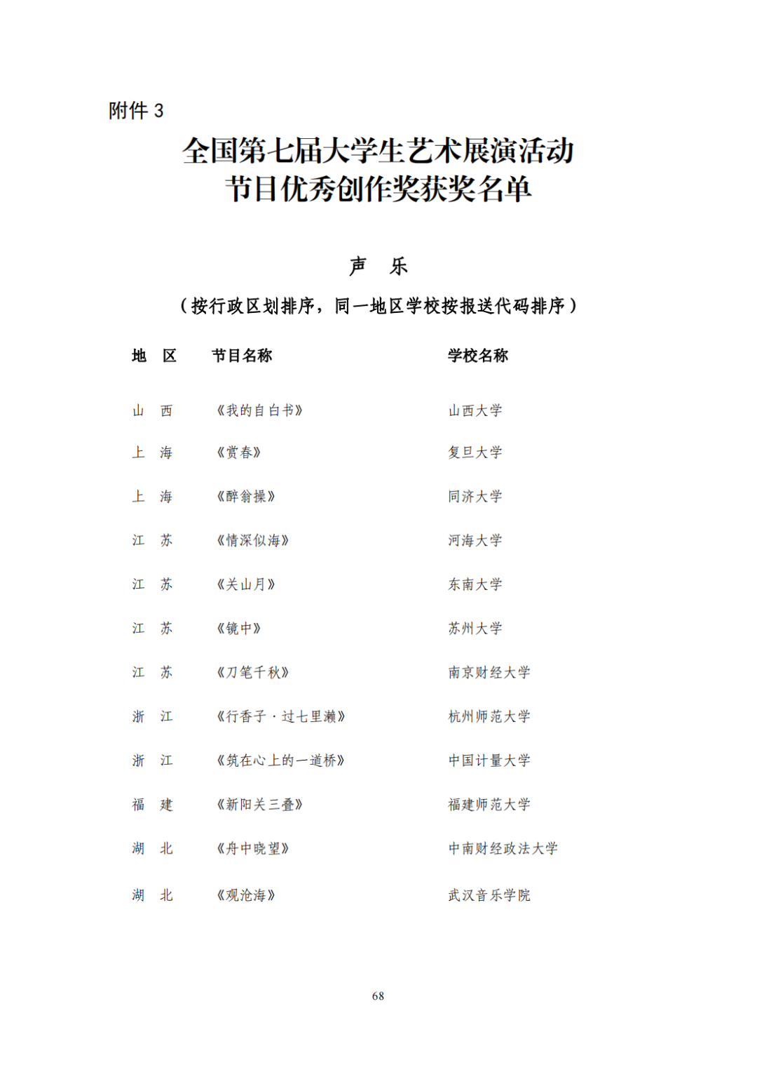 教育部公布评选结果！来看名单→