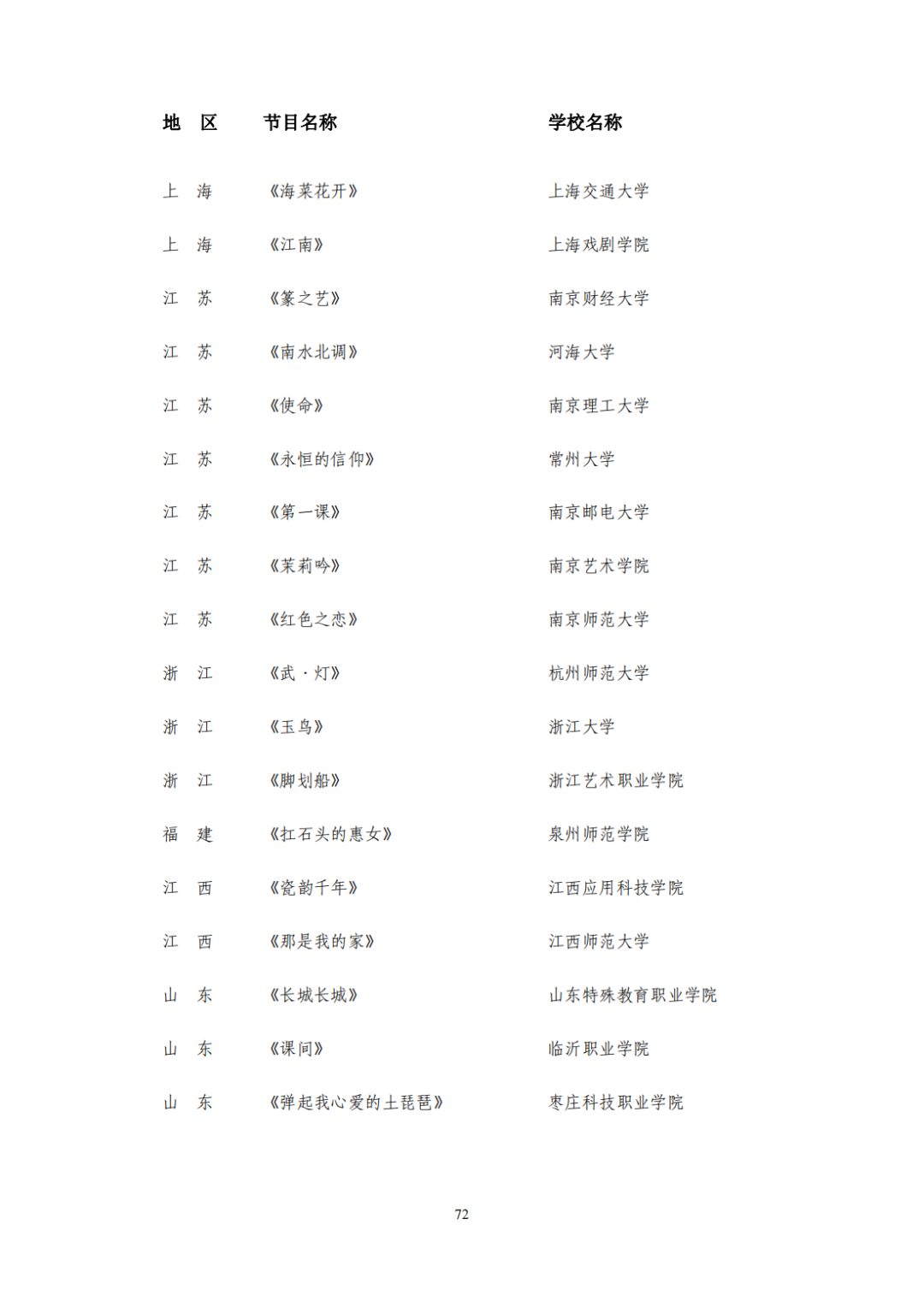 教育部公布评选结果！来看名单→