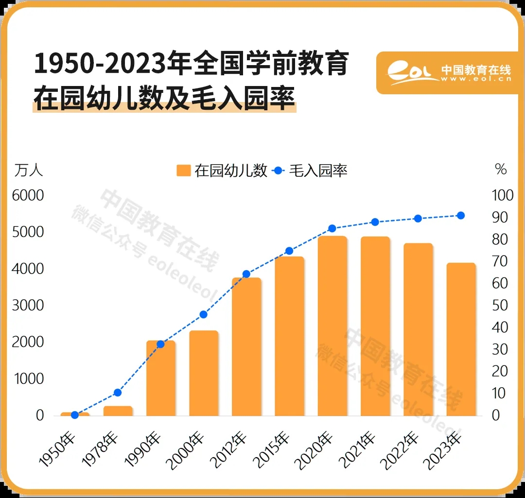 75年，十组数字看教育巨变