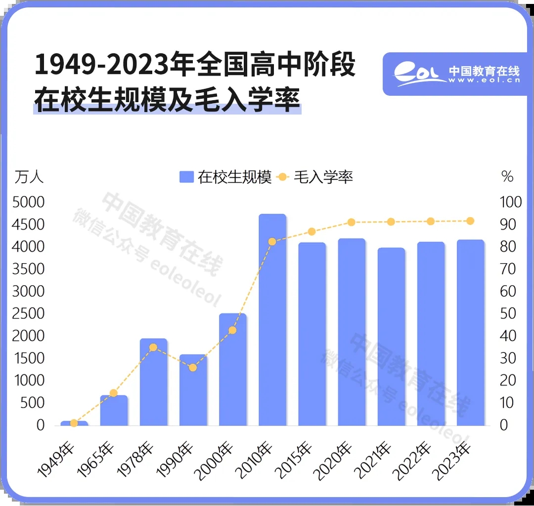 75年，十组数字看教育巨变