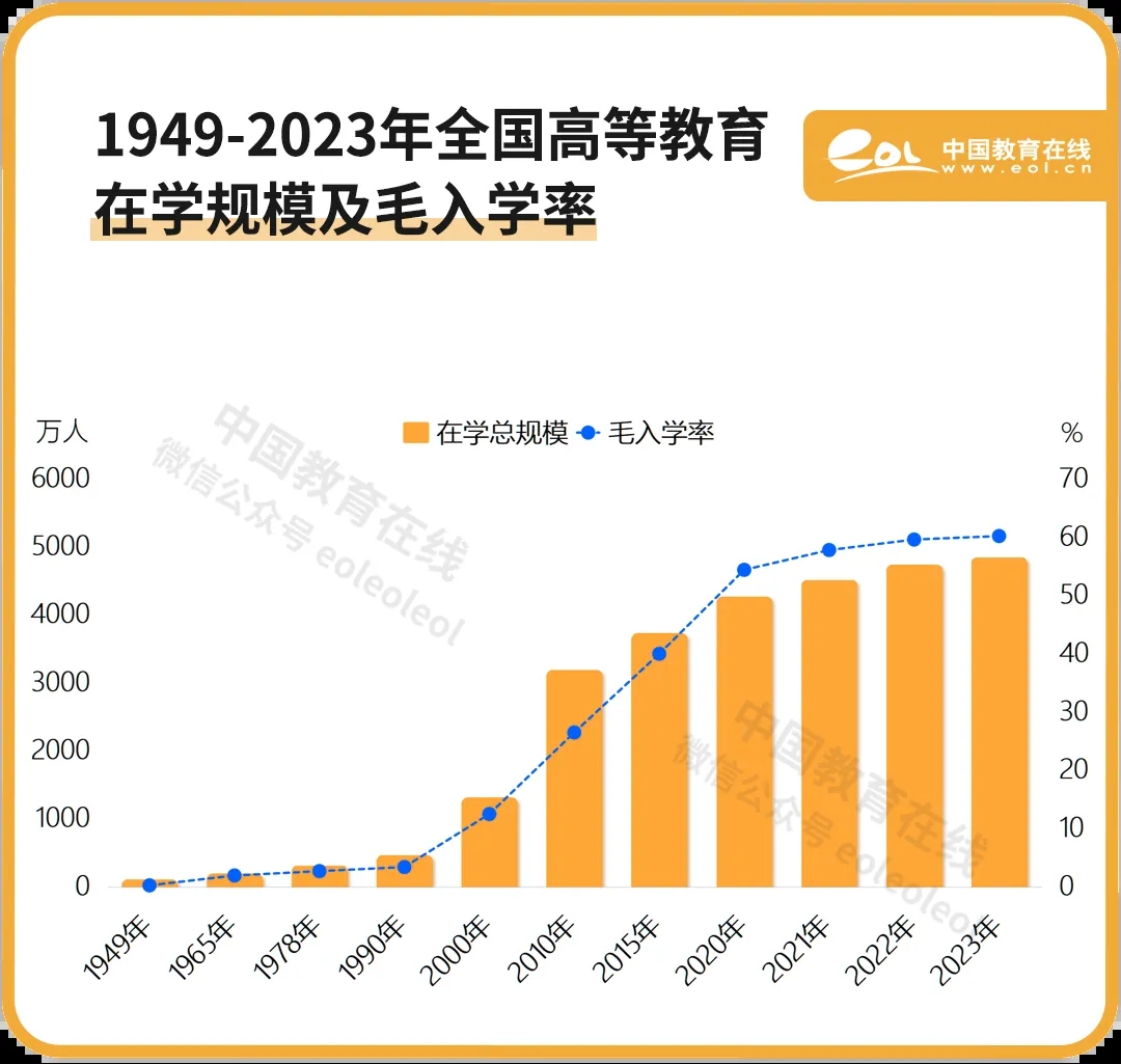 75年，十组数字看教育巨变