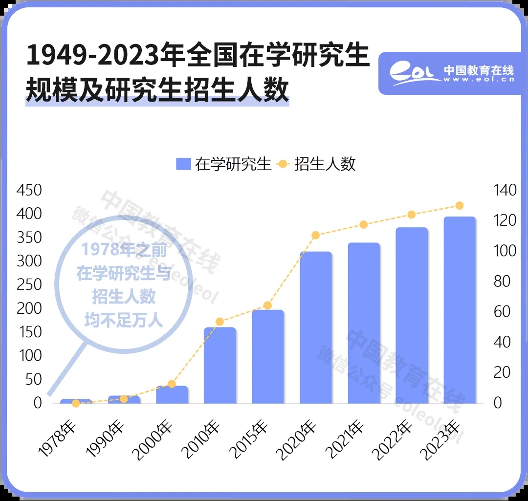 75年，十组数字看教育巨变