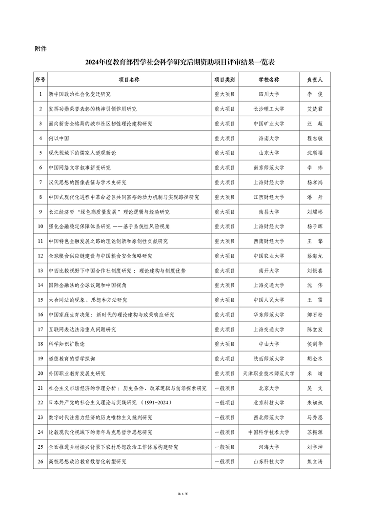 拟资助99个！2024年度教育部哲学社会科学研究后期资助项目评审结果公示