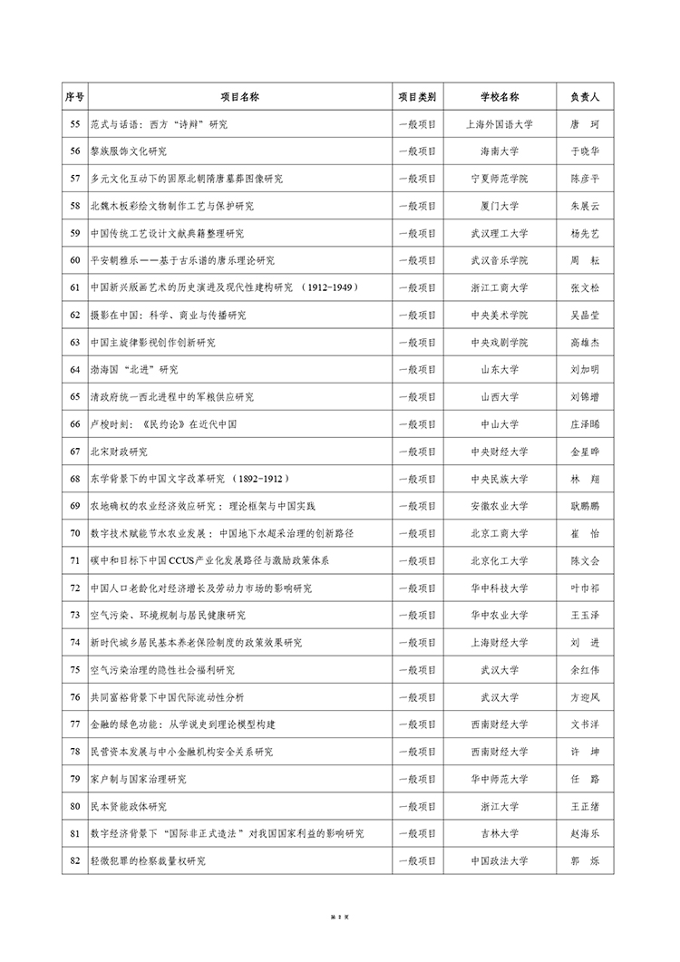 拟资助99个！2024年度教育部哲学社会科学研究后期资助项目评审结果公示