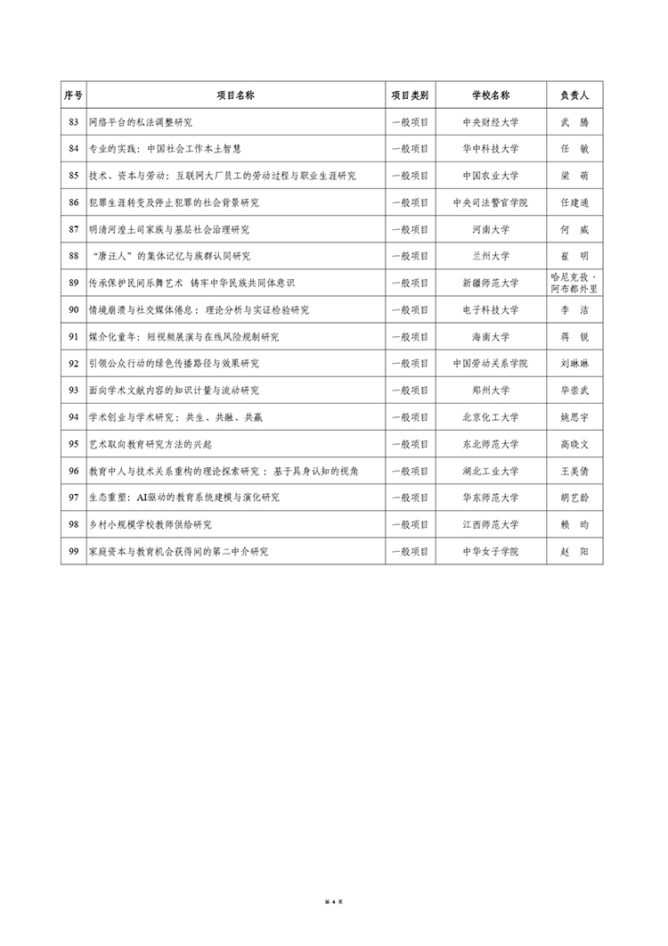 拟资助99个！2024年度教育部哲学社会科学研究后期资助项目评审结果公示